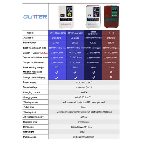 Апарат точкового зварювання Glitter 811A, 36 кВт Прев'ю 3